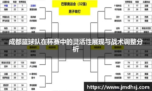 成都篮球队在杯赛中的灵活性展现与战术调整分析